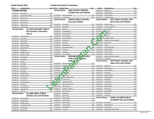 Rawalpindi Board 8th Class Result