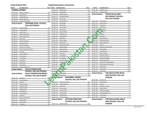 Rawalpindi Board 8th Class Result