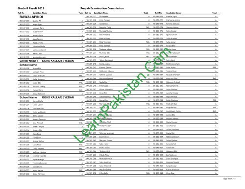 Rawalpindi Board 8th Class Result