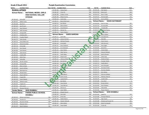 Rawalpindi Board 8th Class Result