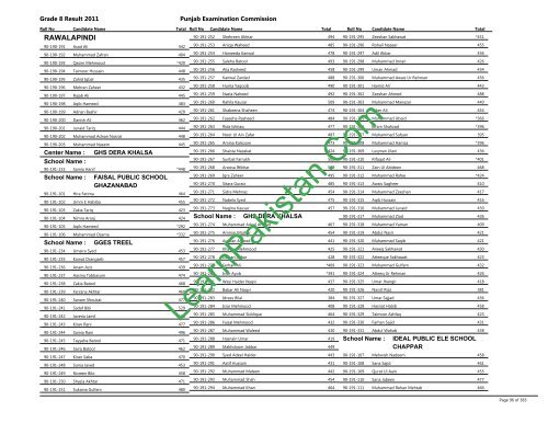 Rawalpindi Board 8th Class Result