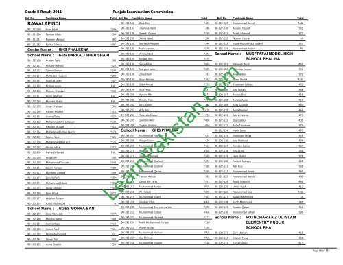 Rawalpindi Board 8th Class Result