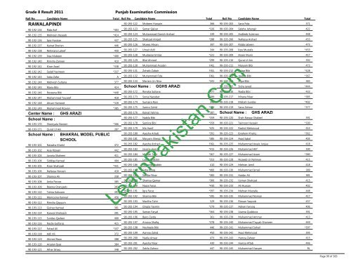 Rawalpindi Board 8th Class Result