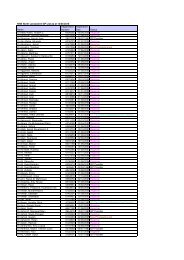 North Lancs Performer List Distribution 13042010 - FI holding page