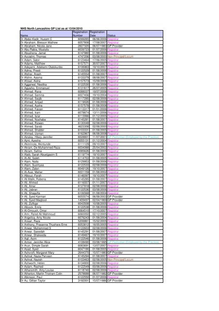 North Lancs Performer List Distribution 13042010 - FI holding page