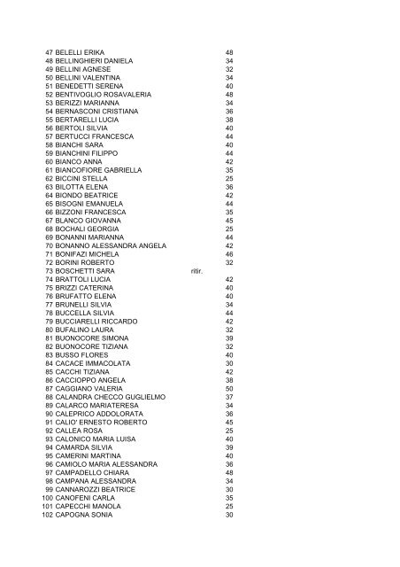 candidati 1° prova 2° prova 1 agamennone alessio 30 2 agosta ...