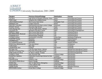 University Destinations 2001-2009 - Abbey College London