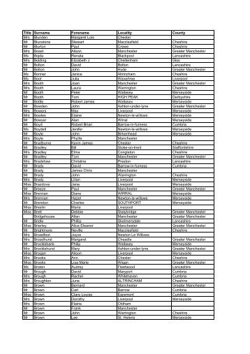 Title Surname Forename Locality County Mrs Blunden Margaret ...