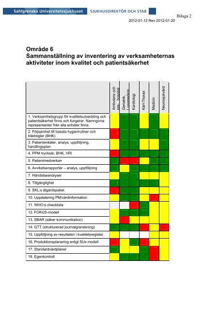 Årsredovisning 2011 - Sahlgrenska Universitetssjukhuset