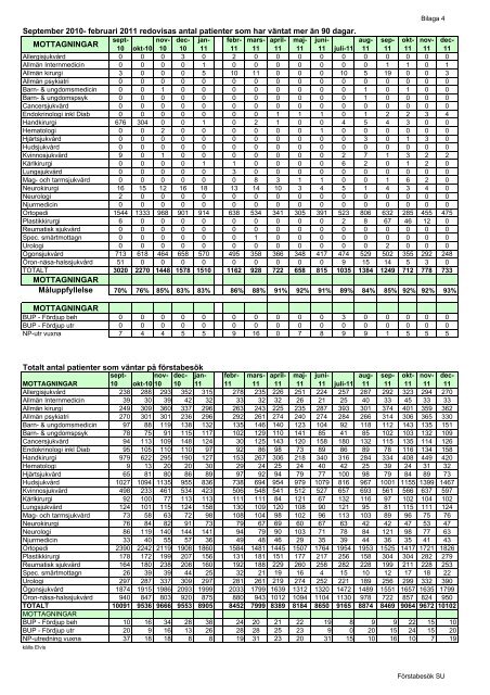 Årsredovisning 2011 - Sahlgrenska Universitetssjukhuset