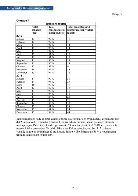 Årsredovisning 2011 - Sahlgrenska Universitetssjukhuset