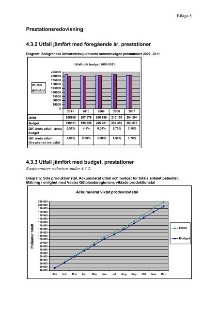 Årsredovisning 2011 - Sahlgrenska Universitetssjukhuset