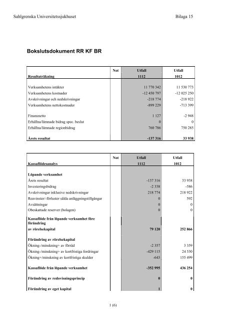 Årsredovisning 2011 - Sahlgrenska Universitetssjukhuset