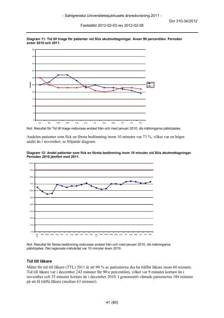 Årsredovisning 2011 - Sahlgrenska Universitetssjukhuset