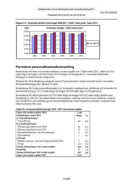 Årsredovisning 2011 - Sahlgrenska Universitetssjukhuset