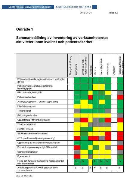 Årsredovisning 2011 - Sahlgrenska Universitetssjukhuset