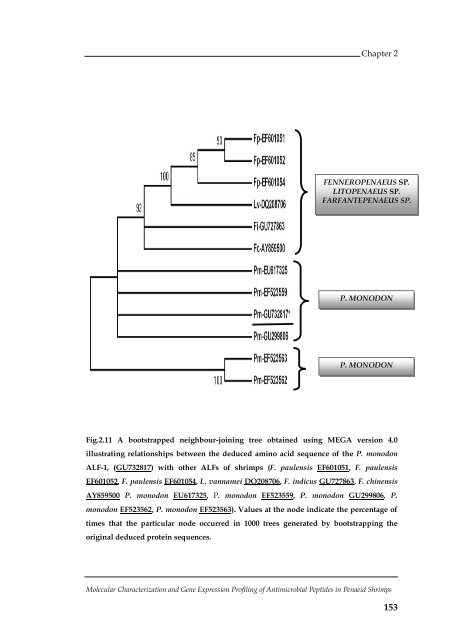 Molecular Characterization and Gene Expression Profiling ... - CUSAT