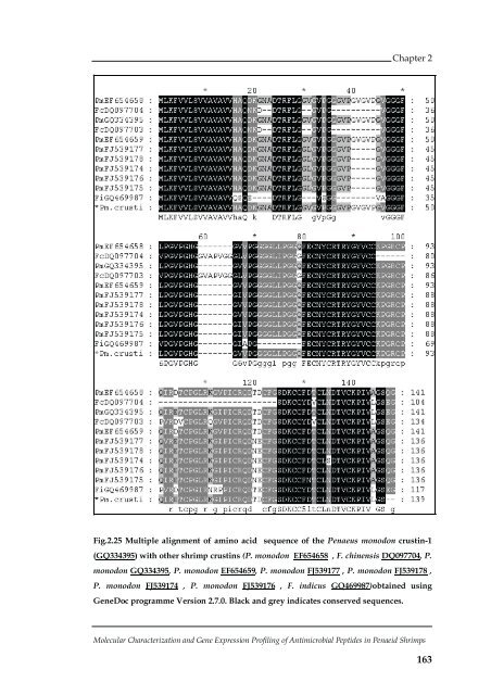 Molecular Characterization and Gene Expression Profiling ... - CUSAT