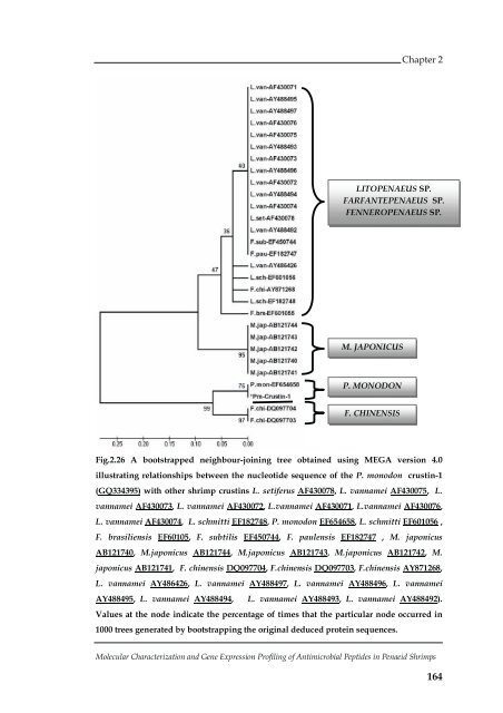 Molecular Characterization and Gene Expression Profiling ... - CUSAT