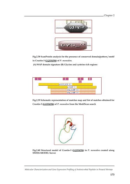 Molecular Characterization and Gene Expression Profiling ... - CUSAT