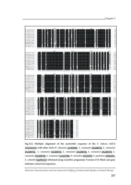 Molecular Characterization and Gene Expression Profiling ... - CUSAT