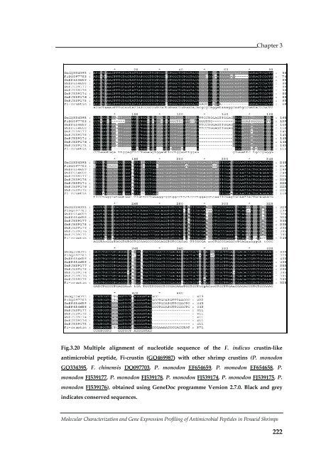 Molecular Characterization and Gene Expression Profiling ... - CUSAT