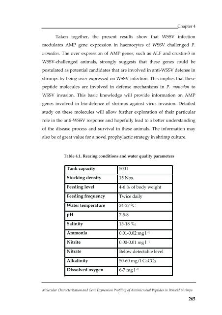 Molecular Characterization and Gene Expression Profiling ... - CUSAT