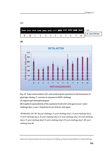 Molecular Characterization and Gene Expression Profiling ... - CUSAT