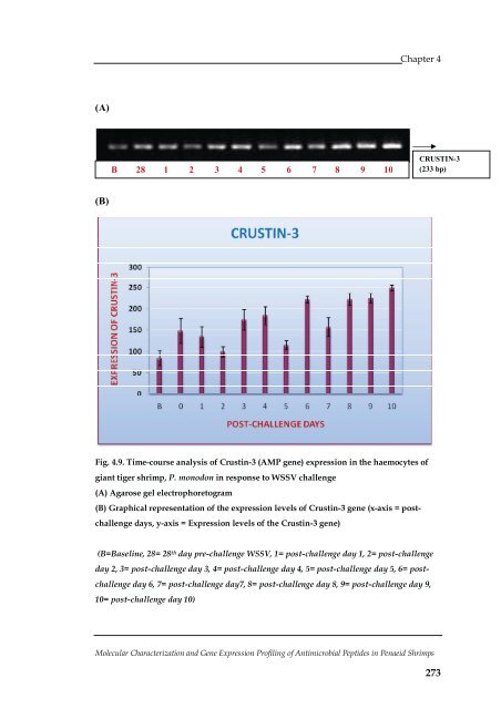 Molecular Characterization and Gene Expression Profiling ... - CUSAT