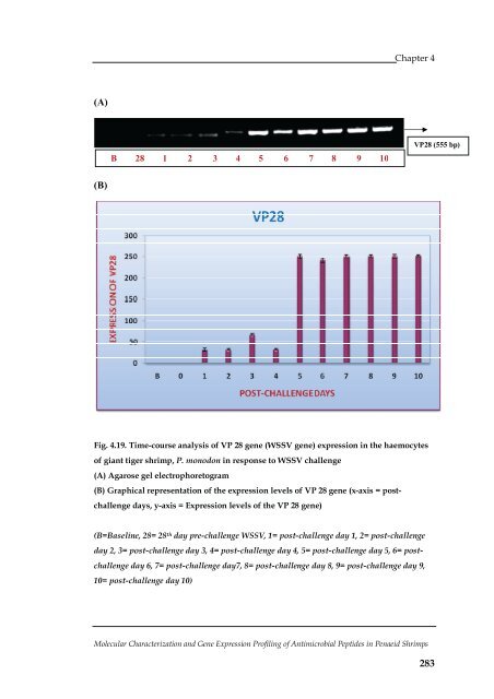 Molecular Characterization and Gene Expression Profiling ... - CUSAT