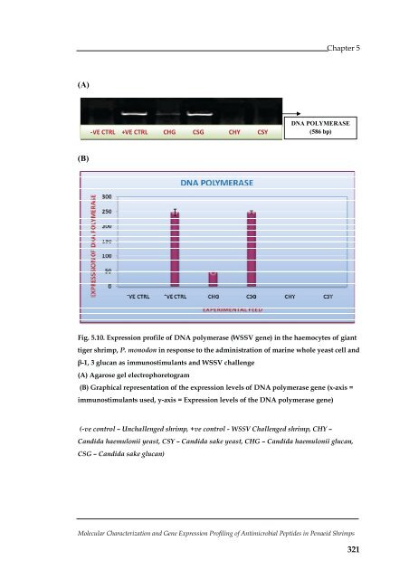 Molecular Characterization and Gene Expression Profiling ... - CUSAT