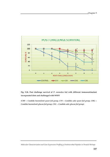 Molecular Characterization and Gene Expression Profiling ... - CUSAT