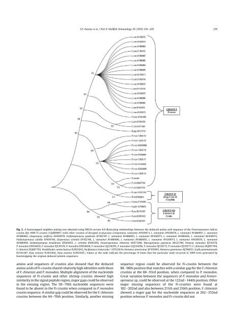 Molecular Characterization and Gene Expression Profiling ... - CUSAT