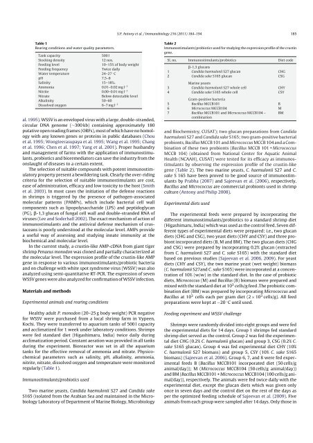 Molecular Characterization and Gene Expression Profiling ... - CUSAT