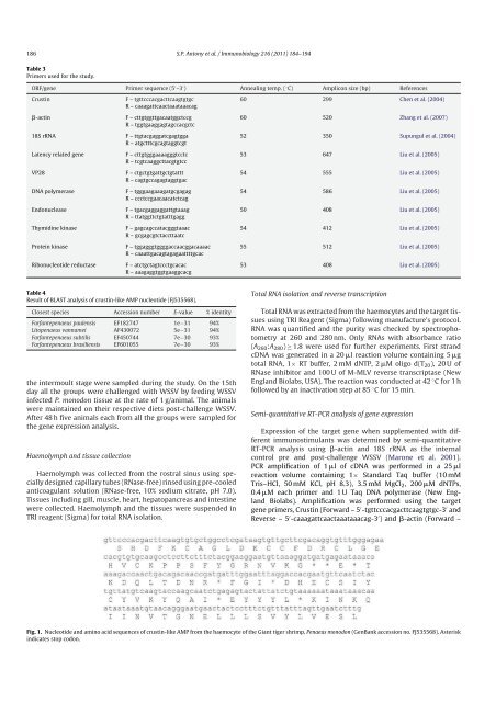 Molecular Characterization and Gene Expression Profiling ... - CUSAT