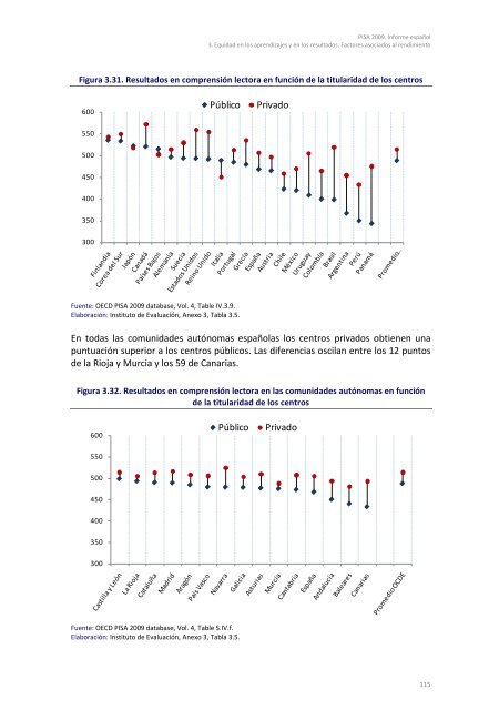 pisa2009-informe-espanol