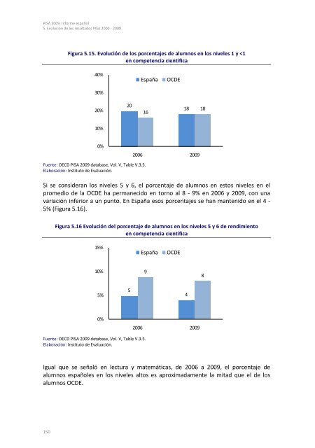 pisa2009-informe-espanol