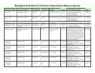Biological Activities for Extracts of Ajos-Sacha (Mansoa alliacea)