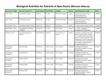 Biological Activities for Extracts of Ajos-Sacha (Mansoa alliacea)