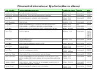 Ethnomedical Information on Ajos-Sacha (Mansoa alliacea)