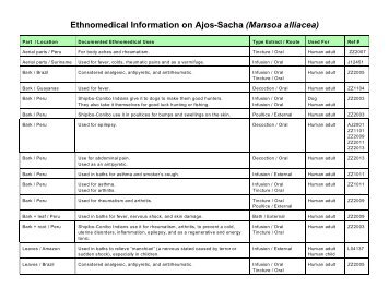 Ethnomedical Information on Ajos-Sacha (Mansoa alliacea)