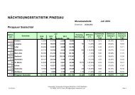 NÄCHTIGUNGSSTATISTIK PINZGAU - Gemeinde St. Martin bei Lofer