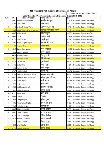 Revised Hindi Names of 1st Year Newly admitted - Psit.in