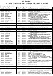 DEHRADUN (List of Applicants who participated in the Demand ...