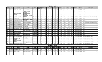 VBTC LIST 2008 SPecial Chayan - District Kanpur-Dehat