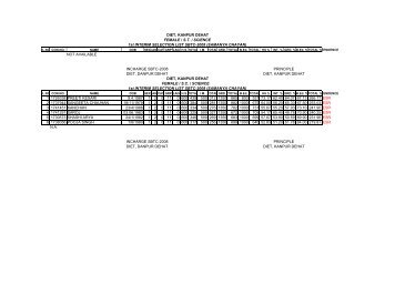 1st Interim List SBTC 2008 - District Kanpur-Dehat