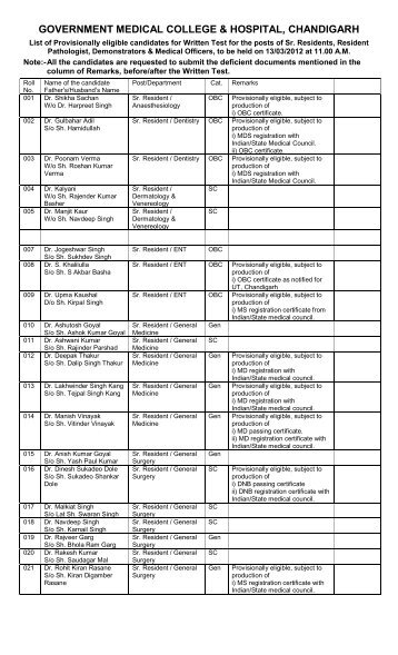 List of Eligible Candidates for the posts of - Government Medical ...