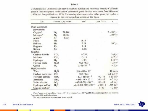 Download pdf - Freie Universität Berlin