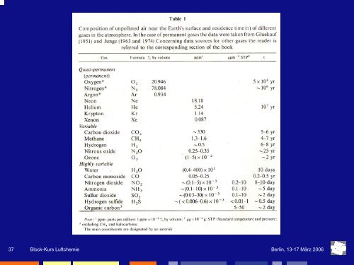 Download pdf - Freie Universität Berlin