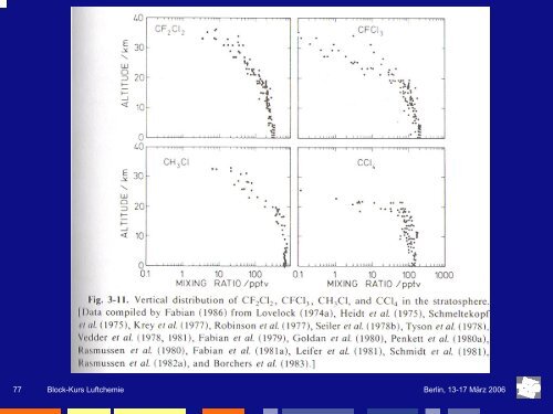 Download pdf - Freie Universität Berlin